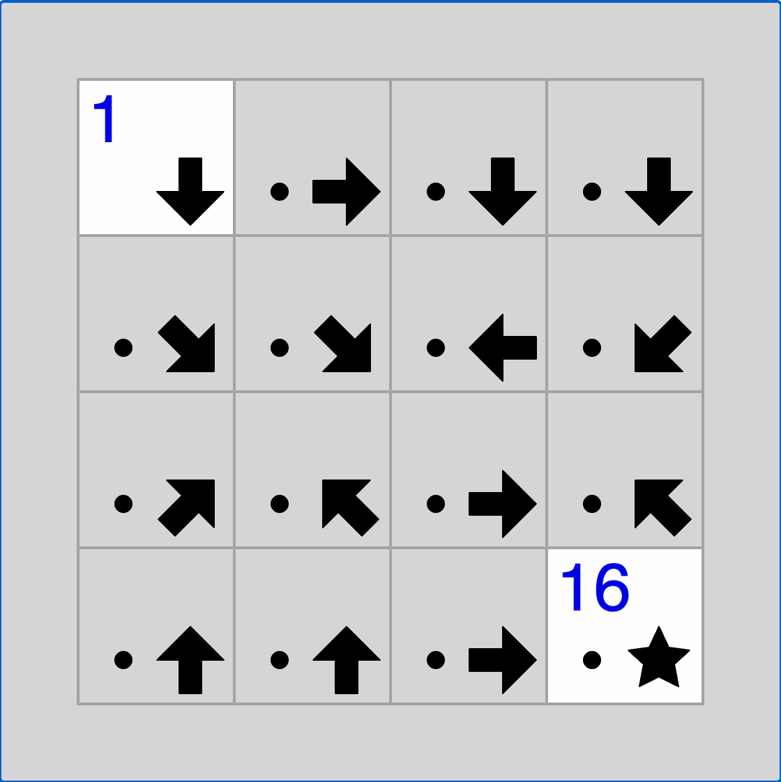 Arrow path puzzle (Signpost) running in the browser